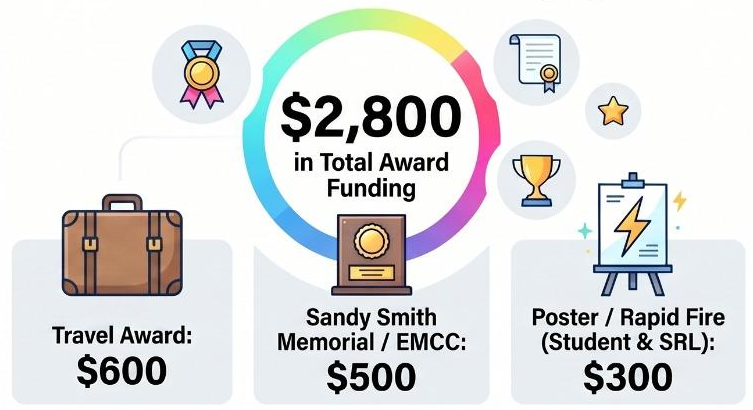 ACS2026-Awards – ACS Conference 2026
